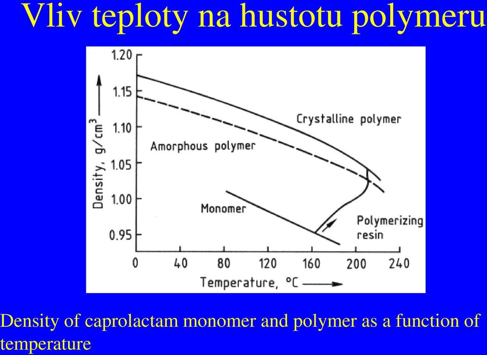 caprolactam monomer and