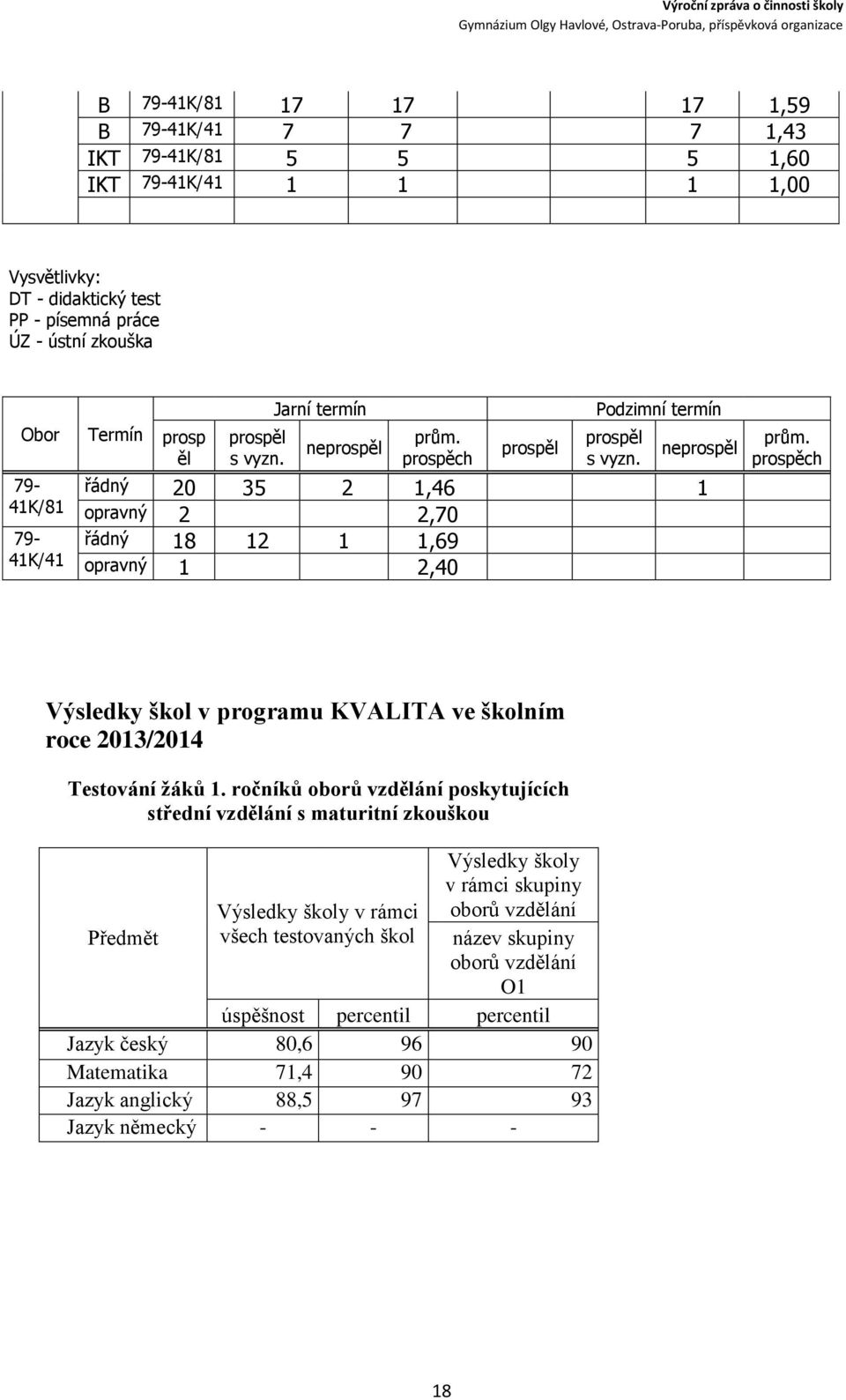 prospěch Výsledky škol v programu KVALITA ve školním roce 2013/2014 Testování žáků 1.