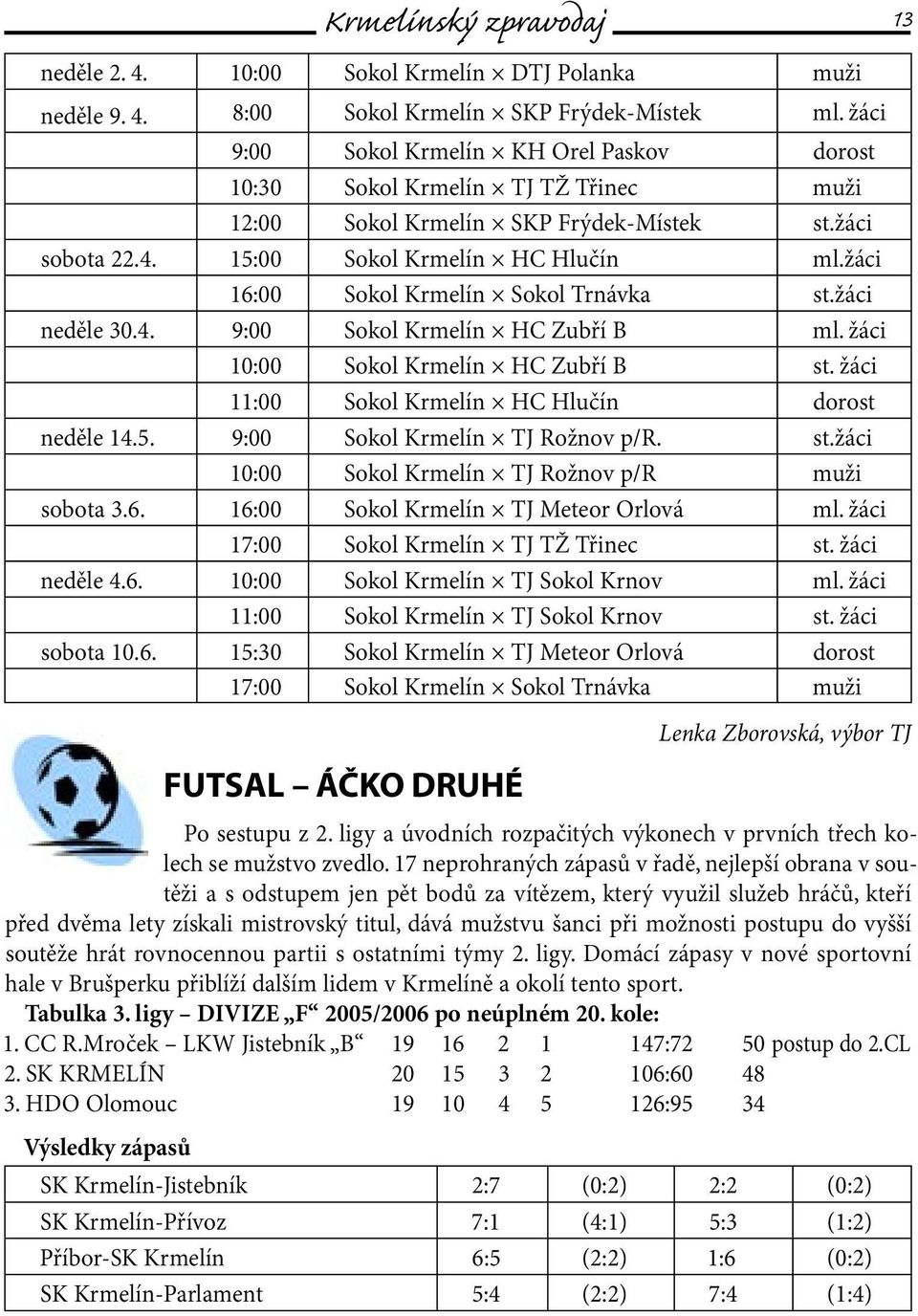 žáci 16:00 Sokol Krmelín Sokol Trnávka st.žáci neděle 30.4. 9:00 Sokol Krmelín HC Zubří B ml. žáci 10:00 Sokol Krmelín HC Zubří B st. žáci 11:00 Sokol Krmelín HC Hlučín dorost neděle 14.5.