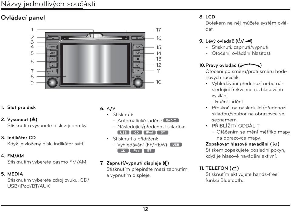 / Stisknutí: - Automatické ladění: RADIO - Následující/předchozí skladba: USB CD ipod BT Stisknutí a přidržení: - Vyhledávání (FF/REW): USB CD ipod BT 7.