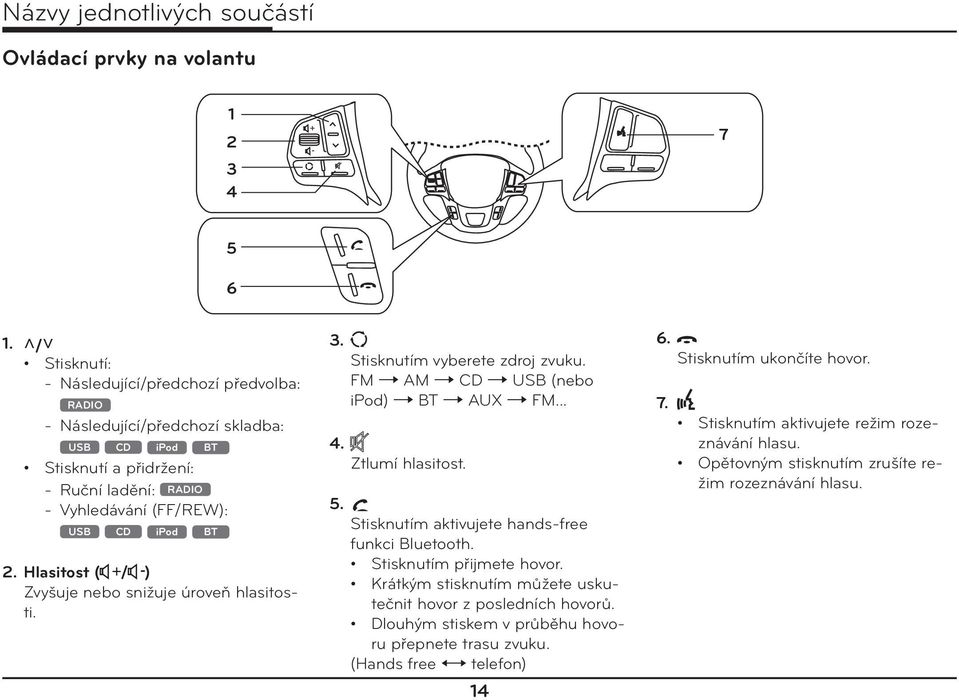 Hlasitost ( / ) Zvyšuje nebo snižuje úroveň hlasitosti. 3. Stisknutím vyberete zdroj zvuku. FM AM CD USB (nebo ipod) BT AUX FM... 4. Ztlumí hlasitost. 5.