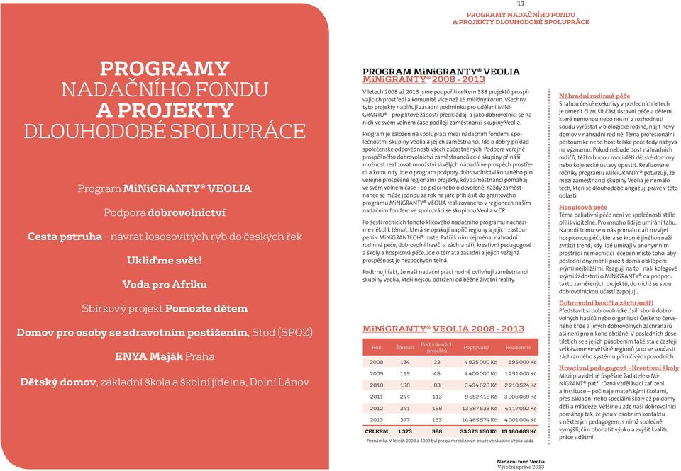 VEOLIA MiNiGRANTY 2008-2013 V letech 2008 až 2013 jsme podpořili celkem 588 projektů prospívajících prostředí a komunitě více než 15 milióny korun.