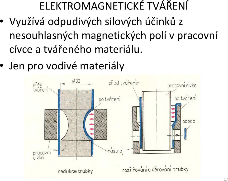 nesouhlasných magnetických polí v