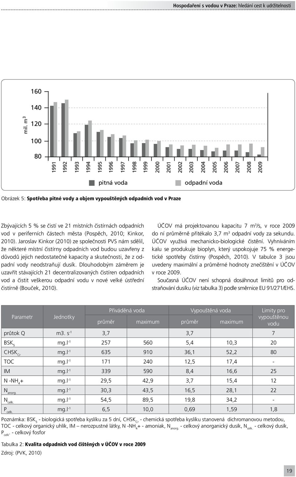 se čistí ve 21 místních čistírnách odpadních vod v periferních částech města (Pospěch, 2010; Kinkor, 2010).