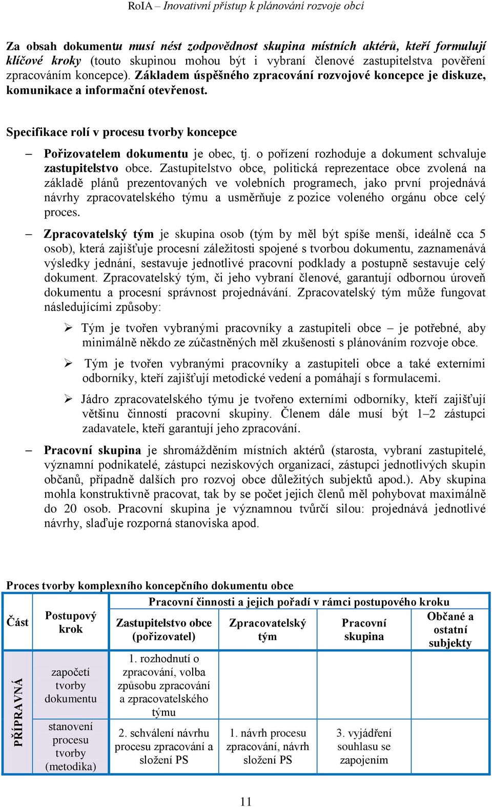 Specifikace rolí v procesu tvorby koncepce Pořizovatelem dokumentu je obec, tj. o pořízení rozhoduje a dokument schvaluje zastupitelstvo obce.