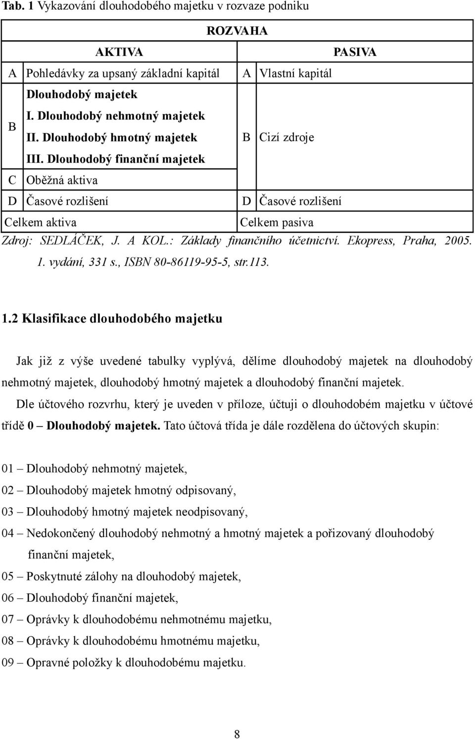 Dlouhodobý finanční majetek C Oběžná aktiva D Časové rozlišení D Časové rozlišení Celkem aktiva Celkem pasiva Zdroj: SEDLÁČEK, J. A KOL.: Základy finančního účetnictví. Ekopress, Praha, 2005. 1.