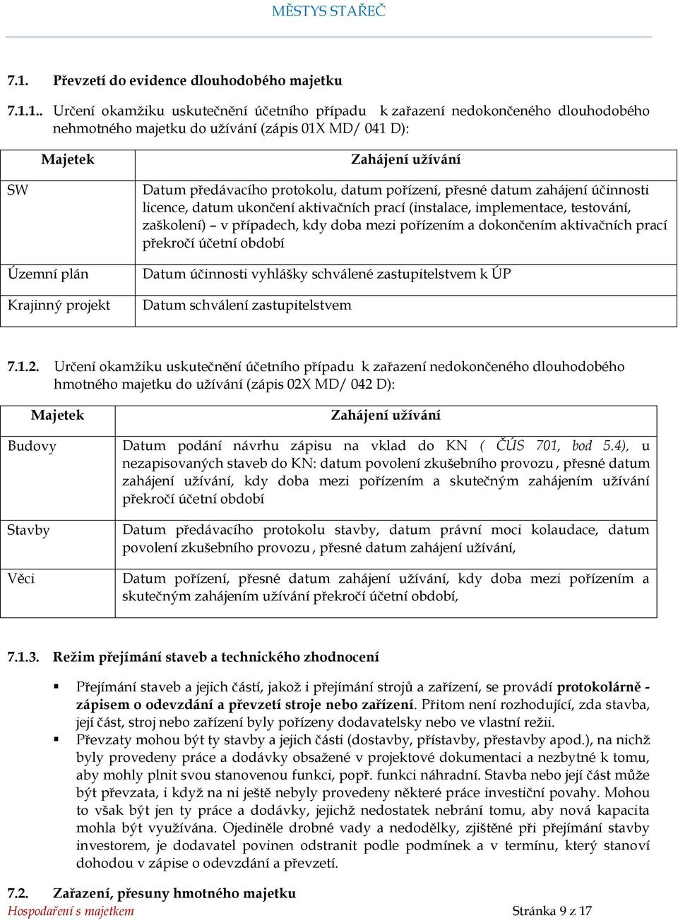 testování, zaškolení) v případech, kdy doba mezi pořízením a dokončením aktivačních prací překročí účetní období Datum účinnosti vyhlášky schválené zastupitelstvem k ÚP Datum schválení