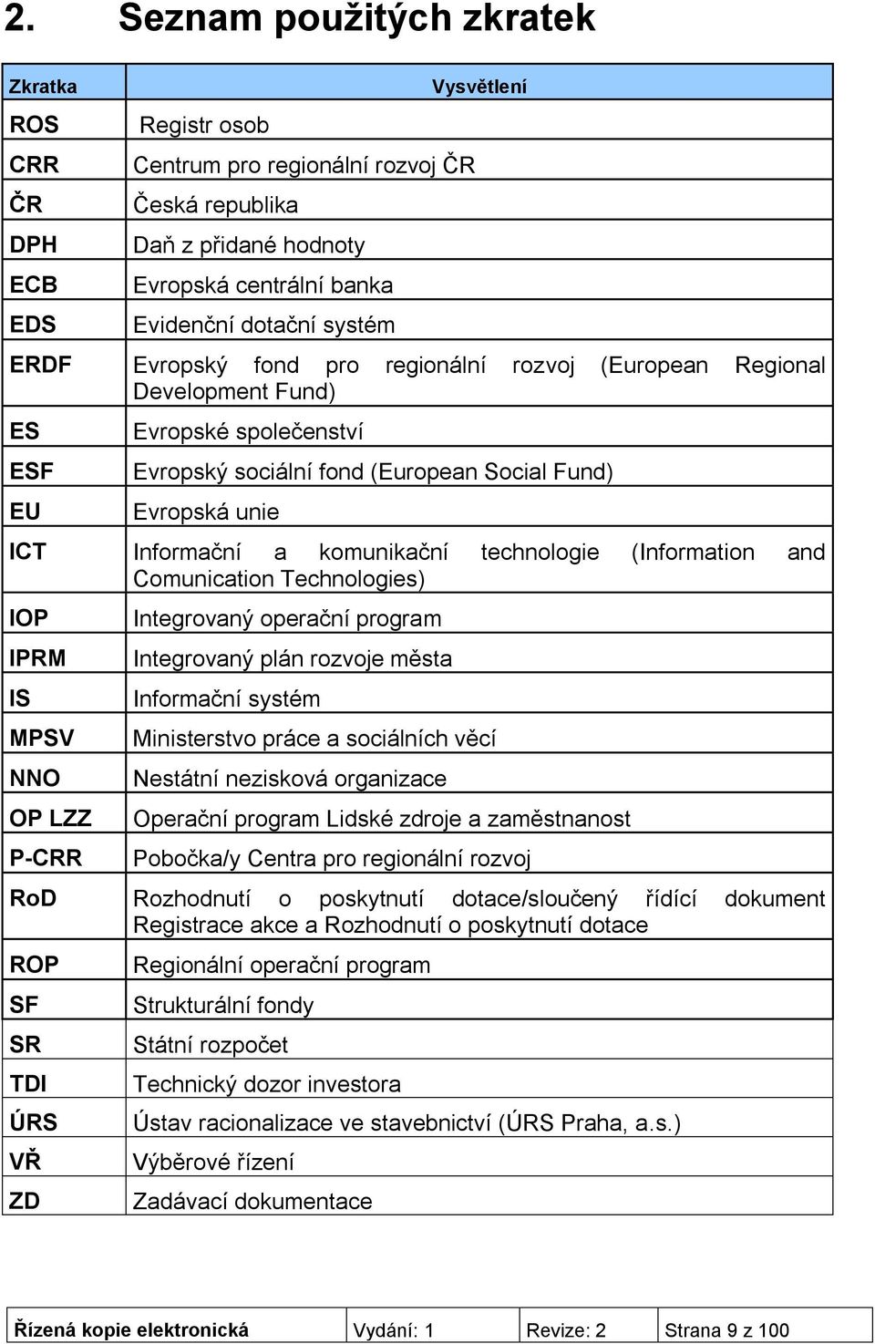 komunikační technologie (Information and Comunication Technologies) IOP IPRM IS MPSV NNO OP LZZ P-CRR Integrovaný operační program Integrovaný plán rozvoje města Informační systém Ministerstvo práce