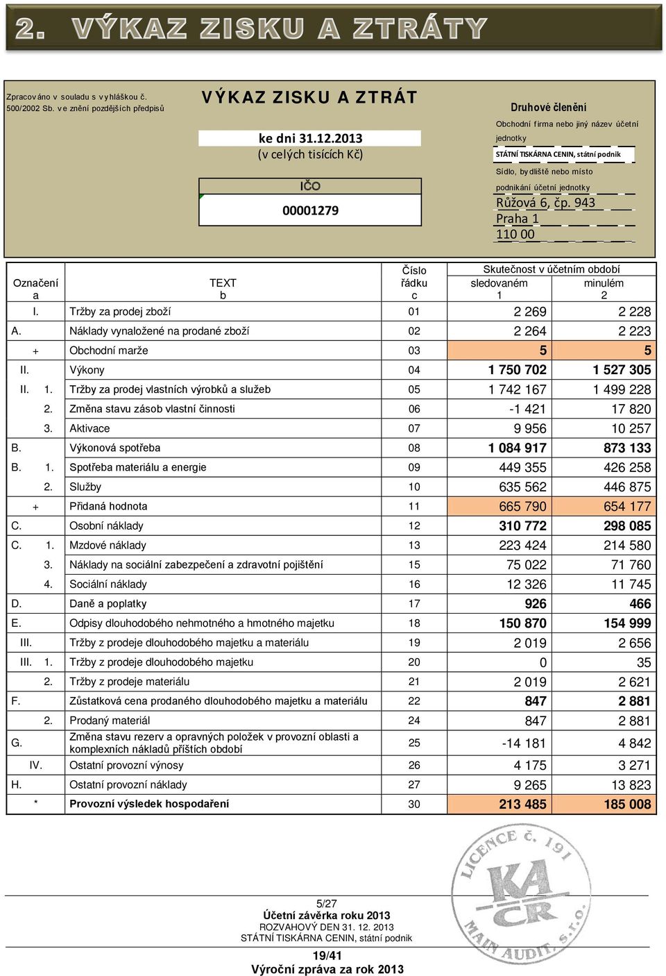 943 Praha 1 110 00 Označení a Číslo řádku c Skutečnost v účetním období TEXT b sledovaném 1 minulém 2 I. Tržby za prodej zboží 01 2 269 2 228 A.