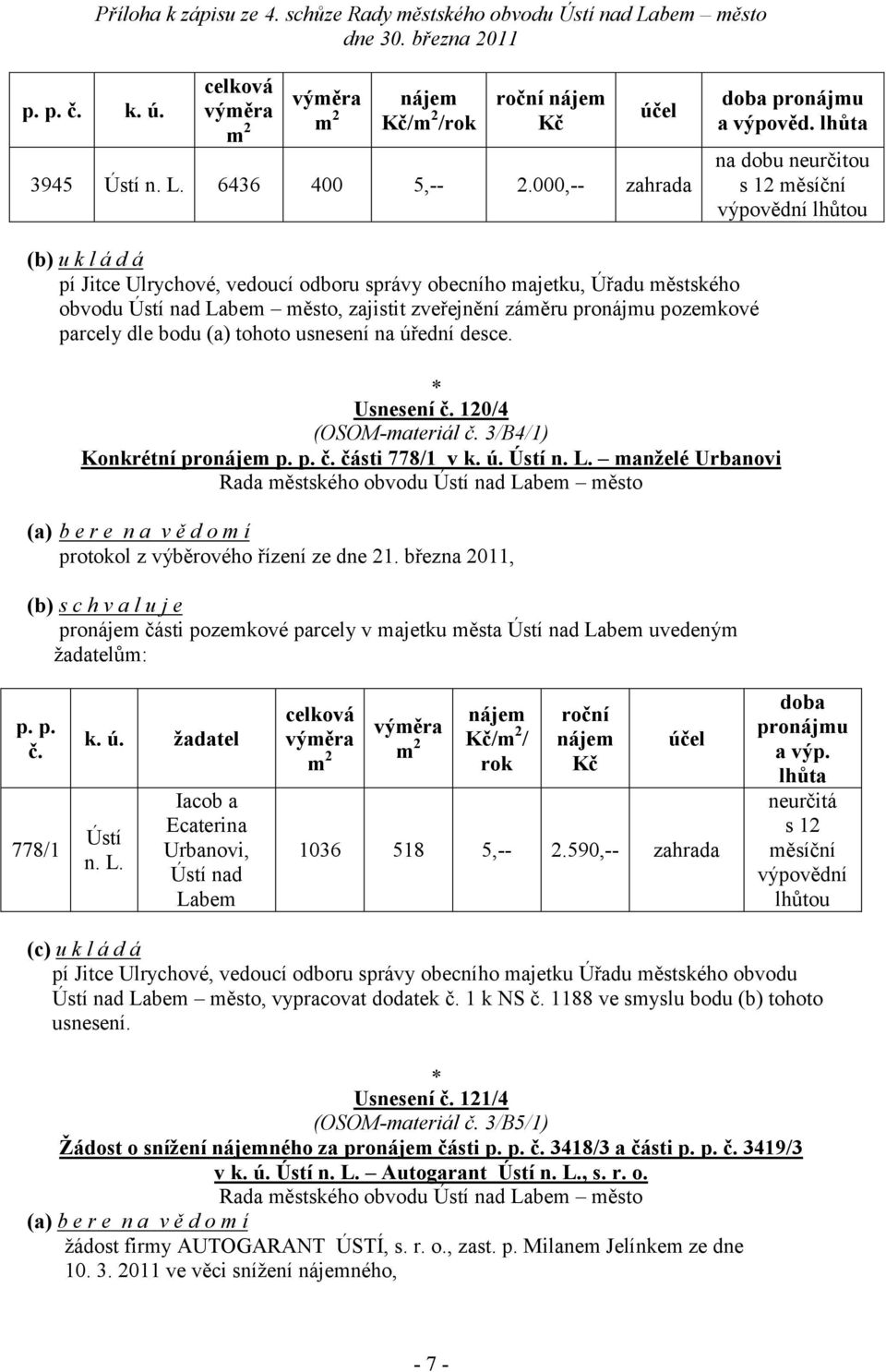 pozemkové parcely dle bodu (a) tohoto usnesení na úřední desce. Usnesení č. 120/4 (OSOM-materiál č. 3/B4/1) Konkrétní pronájem p. p. č. části 778/1 v k. ú. Ústí n. L.