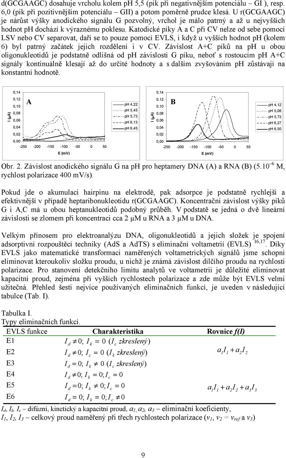 Katodické píky A a C při CV nelze od sebe pomocí LSV nebo CV separovat, daří se to pouze pomocí EVLS, i když u vyšších hodnot ph (kolem 6) byl patrný začátek jejich rozdělení i v CV.