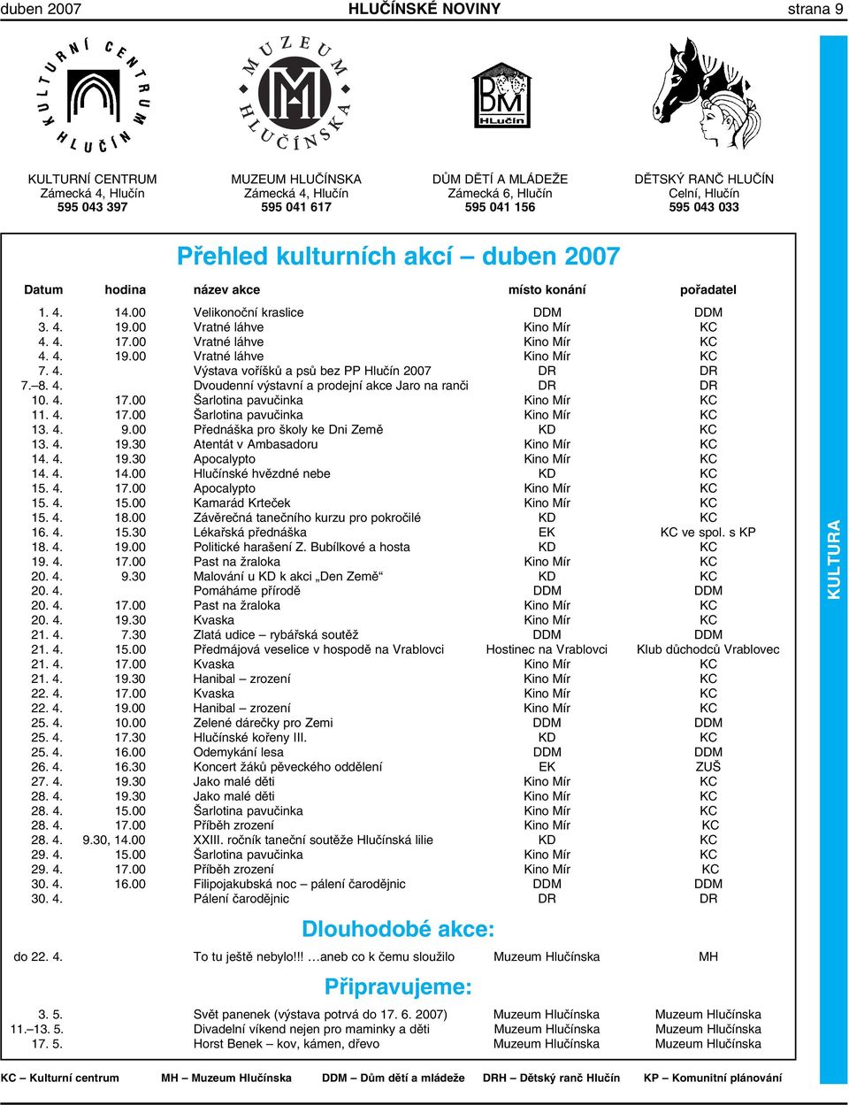 00 Vratné láhve Kino Mír KC 4. 4. 19.00 Vratné láhve Kino Mír KC 7. 4. Výstava voříšků a psů bez PP Hlučín 2007 DR DR 7. 8. 4. Dvoudenní výstavní a prodejní akce Jaro na ranči DR DR 10. 4. 17.