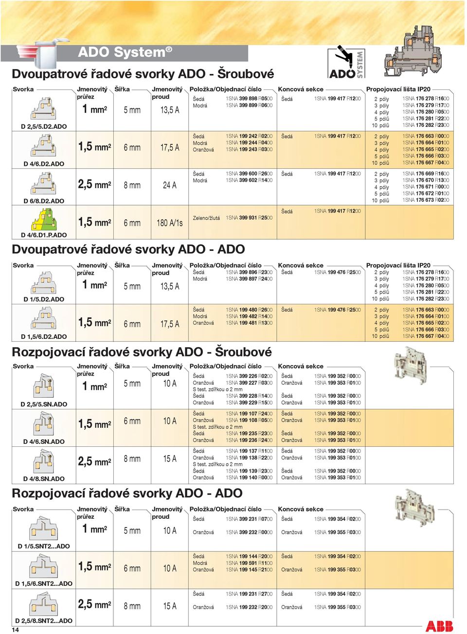 ADO 1SNA 176 282 R2300 D 4/6.D2.