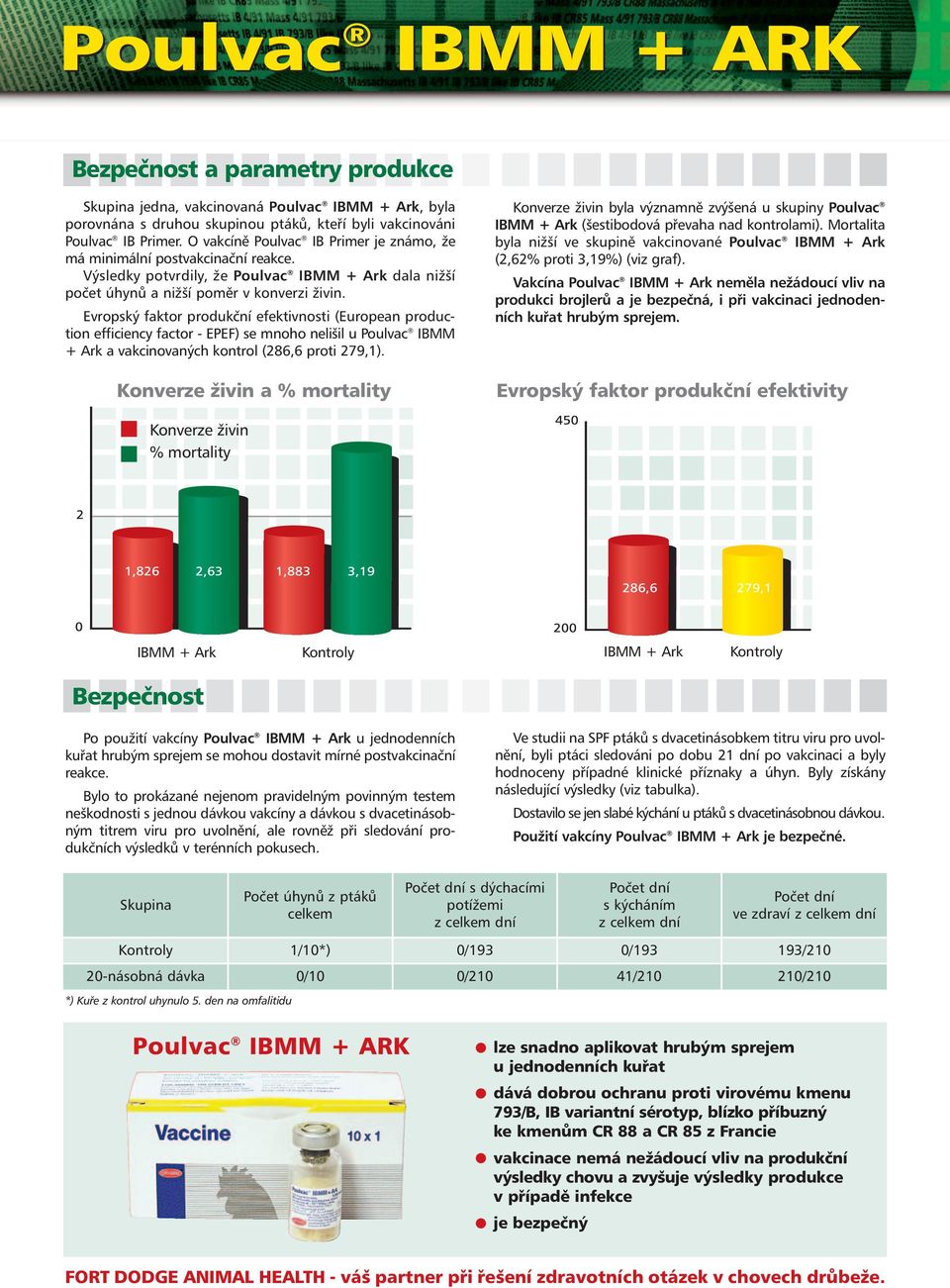 ptáků, kteří byli vakcinováni Poulvac Výsledky IB Primer. potvrdily, O vakcíně že Poulvac IBMM Primer + Ark je známo, dala nižší že počet má minimální úhynů a postvakcinační nižší poměr v reakce.