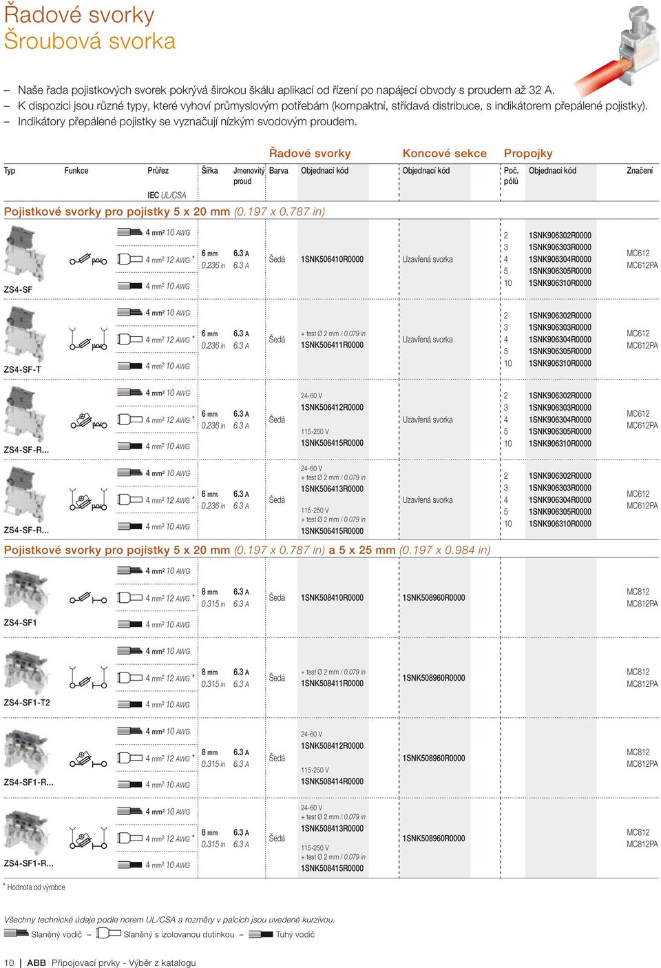 Typ Funkce Průřez Šířka Jmenovitý proud IEC UL/CSA Pojistkové svorky pro pojistky x 0 (0.197 x 0.787 in) Řadové svorky Koncové sekce Propojky Barva Poč. pólů Značení ZS-SF ² AWG ² 1 AWG * ² AWG 0.