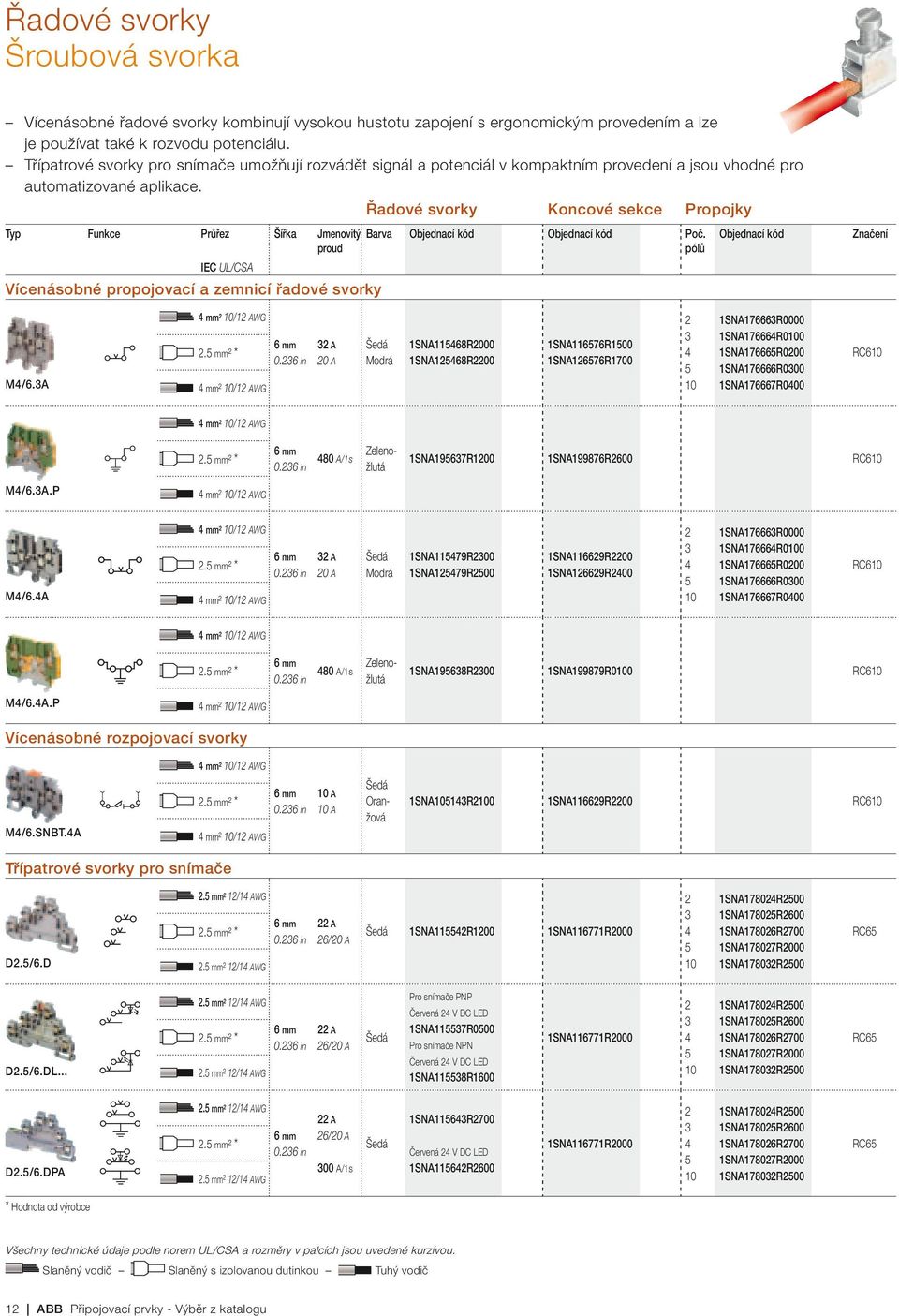 Typ Funkce Průřez Šířka Jmenovitý proud IEC UL/CSA Vícenásobné propojovací a zemnicí řadové svorky Řadové svorky Koncové sekce Propojky Barva Poč. pólů Značení M/6.A ² /1 AWG. ² * ² /1 AWG 0.