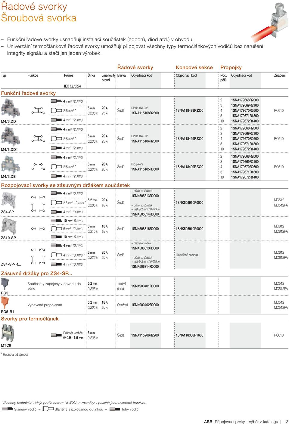 Řadové svorky Koncové sekce Propojky Typ Funkce Průřez Šířka Jmenovitý proud IEC UL/CSA Funkční řadové svorky M/6.DD M/6.DD1 M/6.DE ² 1 AWG. ² * ² 1 AWG ² 1 AWG. ² * ² 1 AWG ² 1 AWG. ² * ² 1 AWG 0.