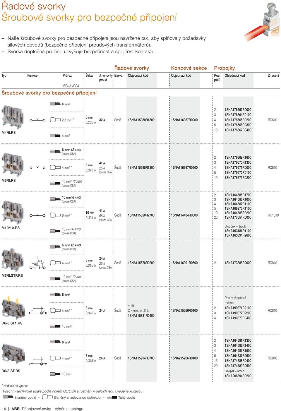Řadové svorky Koncové sekce Propojky Typ Funkce Průřez Šířka Jmenovitý proud IEC UL/CSA Šroubové svorky pro bezpečné připojení Barva Poč. pólů Značení ² M/6.RS. ² * ² 0.