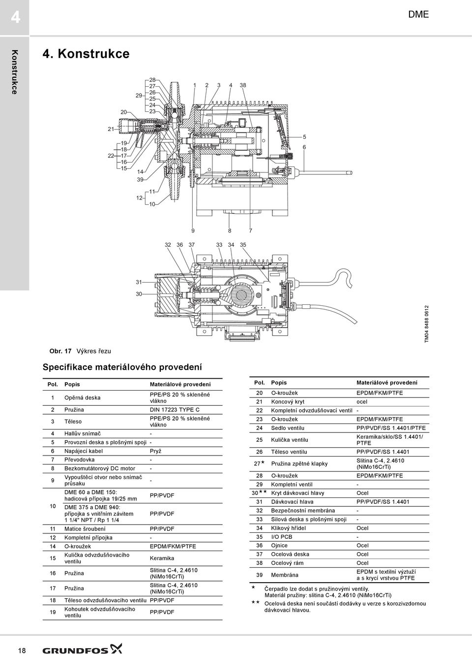 Pryž 7 Převodovka - 8 Bezkomutátorový DC motor - 9 Vypouštěcí otvor nebo snímač průsaku 60 a 150: hadicová přípojka 19/5 mm PP/PVDF 10 75 a 940: přípojka s vnitřním závitem PP/PVDF 1 1/4" NPT / Rp 1