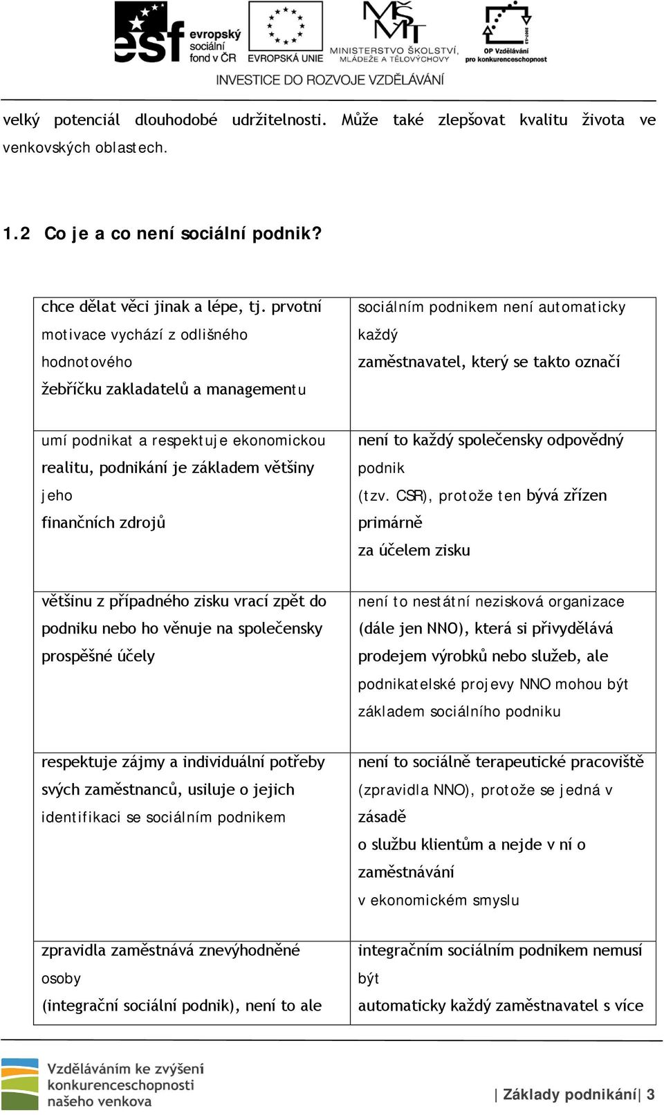 ekonomickou realitu, podnikání je základem většiny jeho finančních zdrojů není to každý společensky odpovědný podnik (tzv.