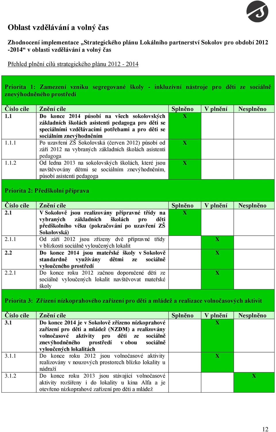 1 Do konce 2014 působí na všech sokolovských základních školách asistenti pedagoga pro děti se speciálními vzdělávacími potřebami a pro děti se sociálním znevýhodněním 1.1.1 Po uzavření ZŠ Sokolovská (červen 2012) působí od září 2012 na vybraných základních školách asistenti pedagoga 1.