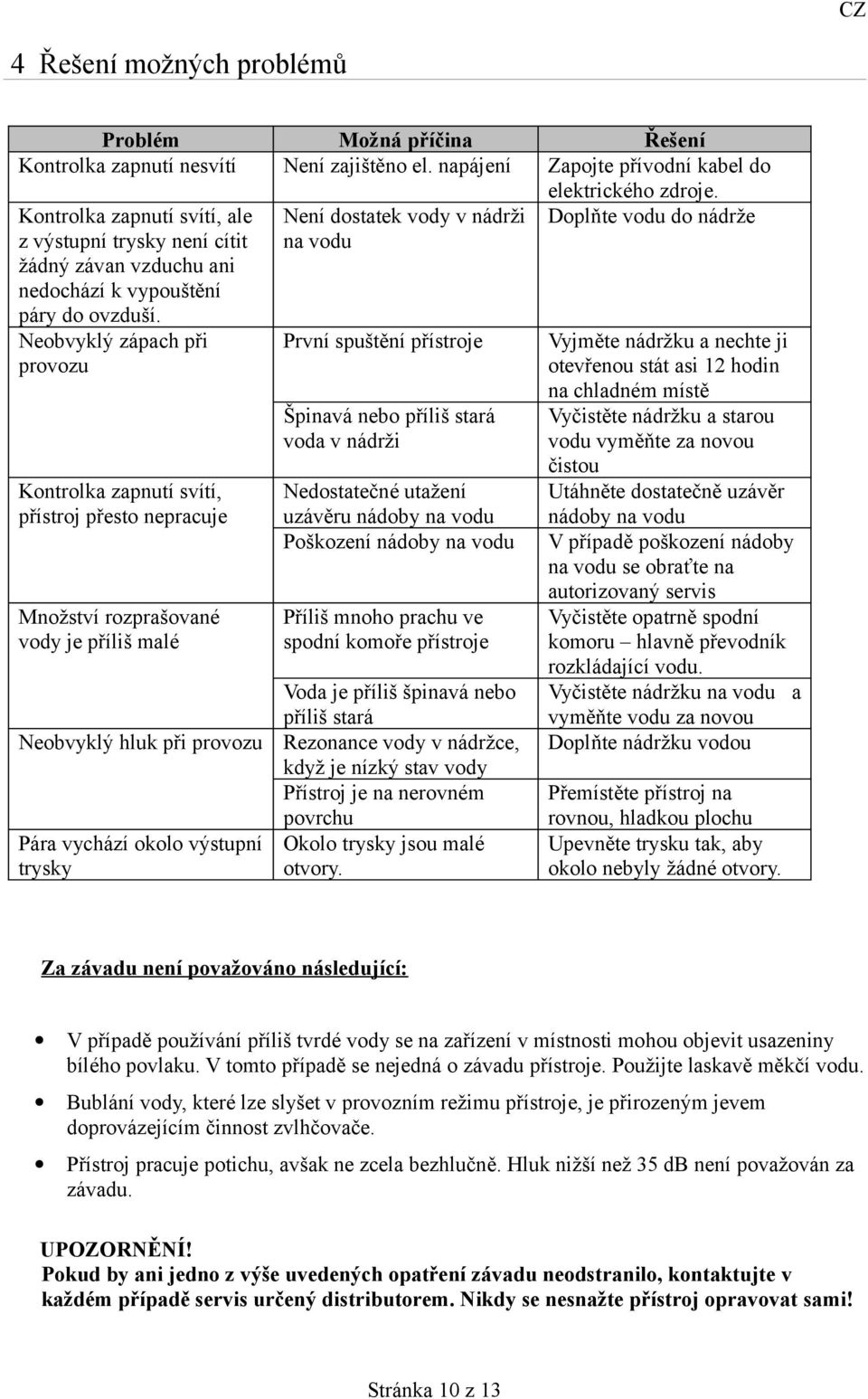 Neobvyklý zápach při provozu Kontrolka zapnutí svítí, přístroj přesto nepracuje Množství rozprašované vody je příliš malé Neobvyklý hluk při provozu Pára vychází okolo výstupní trysky Není dostatek