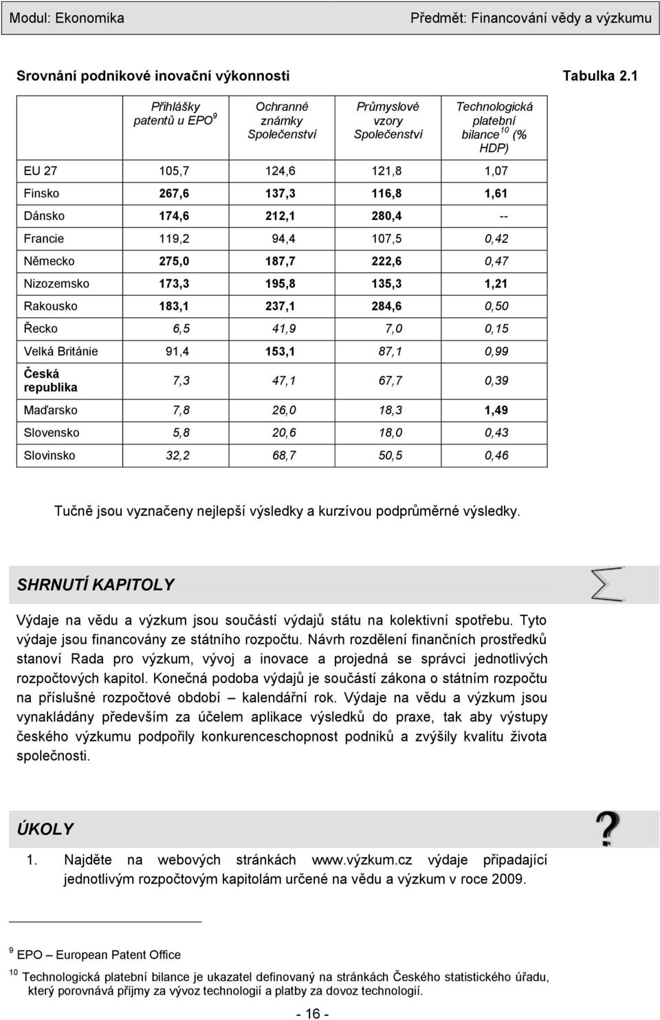 174,6 212,1 280,4 -- Francie 119,2 94,4 107,5 0,42 Německo 275,0 187,7 222,6 0,47 Nizozemsko 173,3 195,8 135,3 1,21 Rakousko 183,1 237,1 284,6 0,50 Řecko 6,5 41,9 7,0 0,15 Velká Británie 91,4 153,1