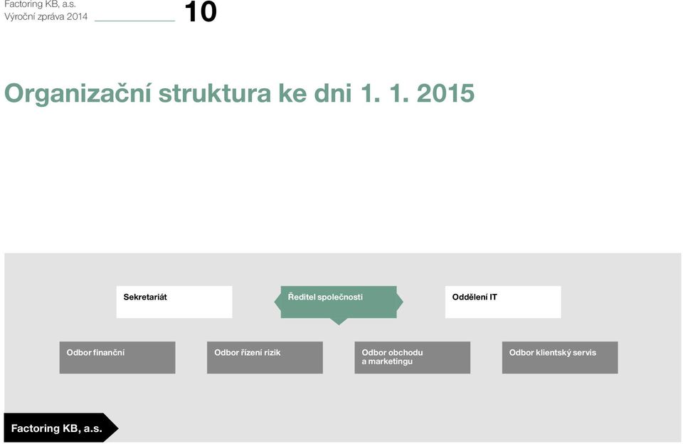 Oddělení IT Odbor finanční Odbor řízení rizik