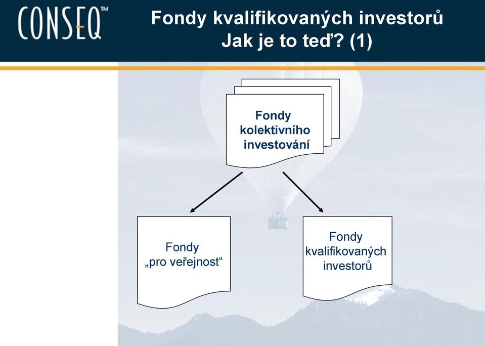 (1) Fondy kolektivního