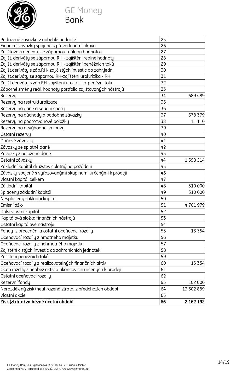 deriváty se zápornou RH-zajištění úrok.rizika - RH 31 Zajišť.deriváty s záp.rh-zajištění úrok.rizika-peněžní toky 32 Záporné změny reál.