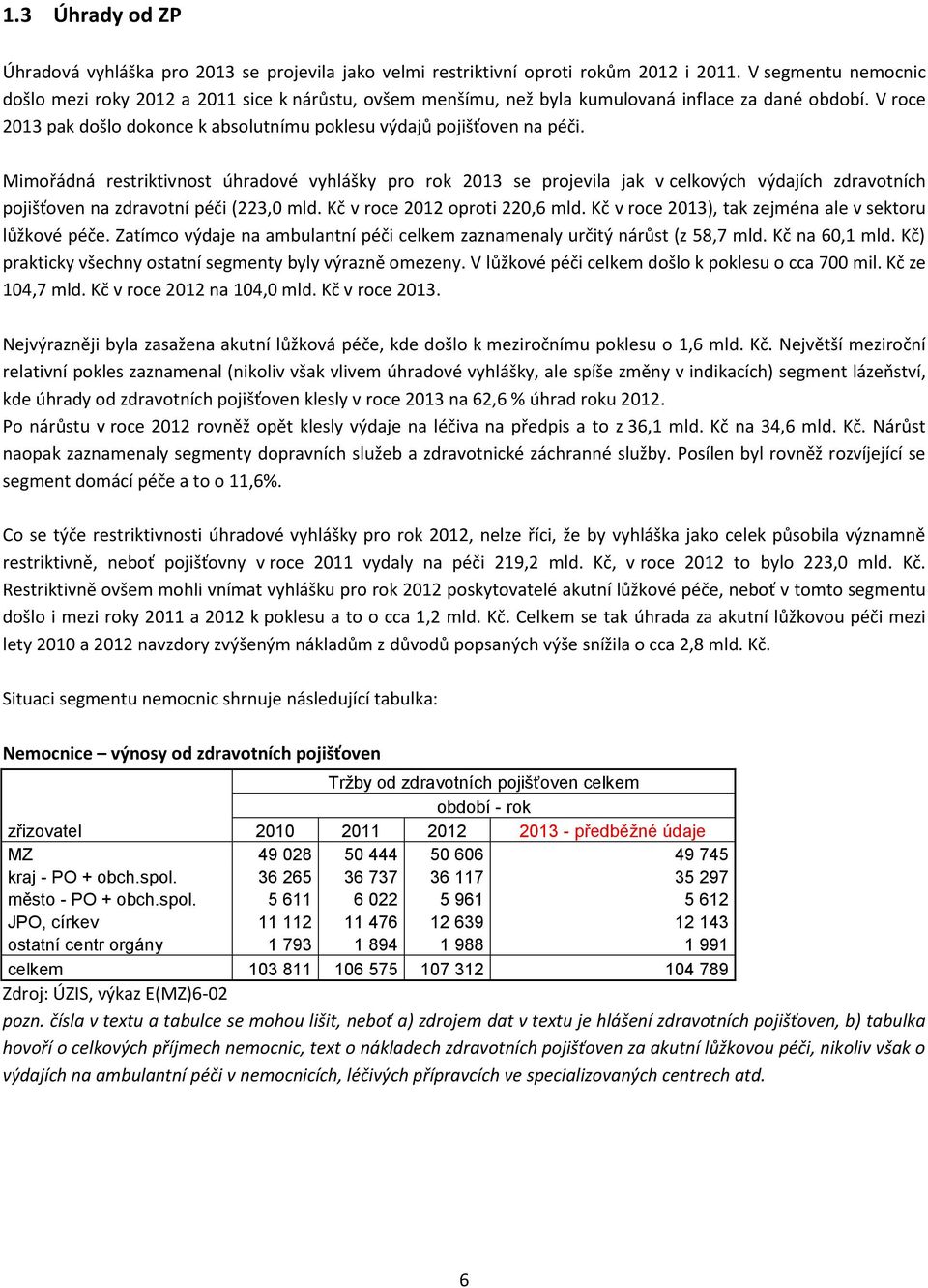 V roce 2013 pak došlo dokonce k absolutnímu poklesu výdajů pojišťoven na péči.