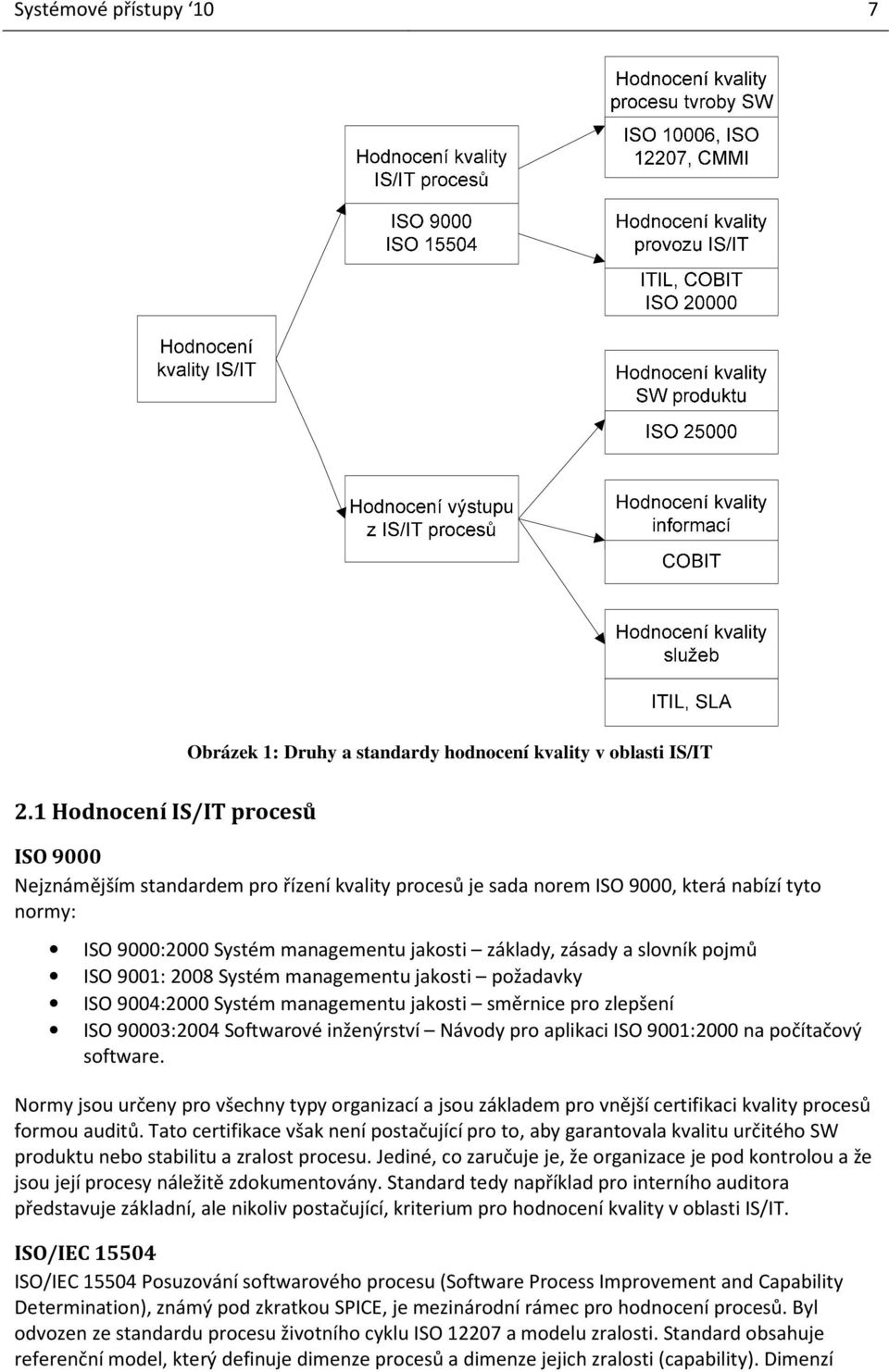 slovník pojmů ISO 9001: 2008 Systém managementu jakosti požadavky ISO 9004:2000 Systém managementu jakosti směrnice pro zlepšení ISO 90003:2004 Softwarové inženýrství Návody pro aplikaci ISO