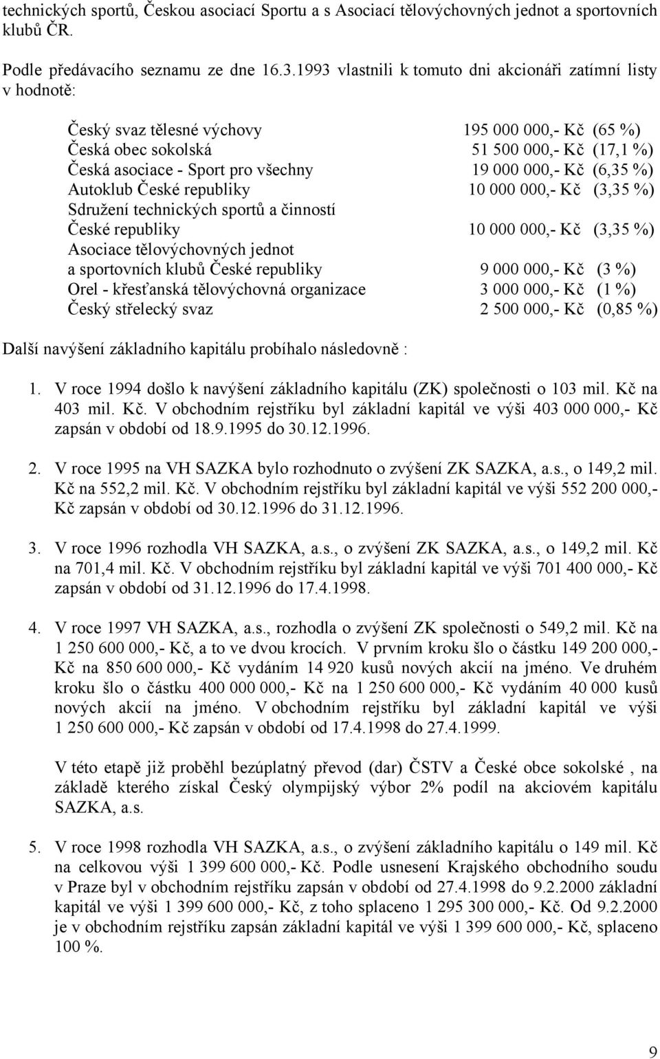 000 000,- Kč (6,35 %) Autoklub České republiky 10 000 000,- Kč (3,35 %) Sdružení technických sportů a činností České republiky 10 000 000,- Kč (3,35 %) Asociace tělovýchovných jednot a sportovních