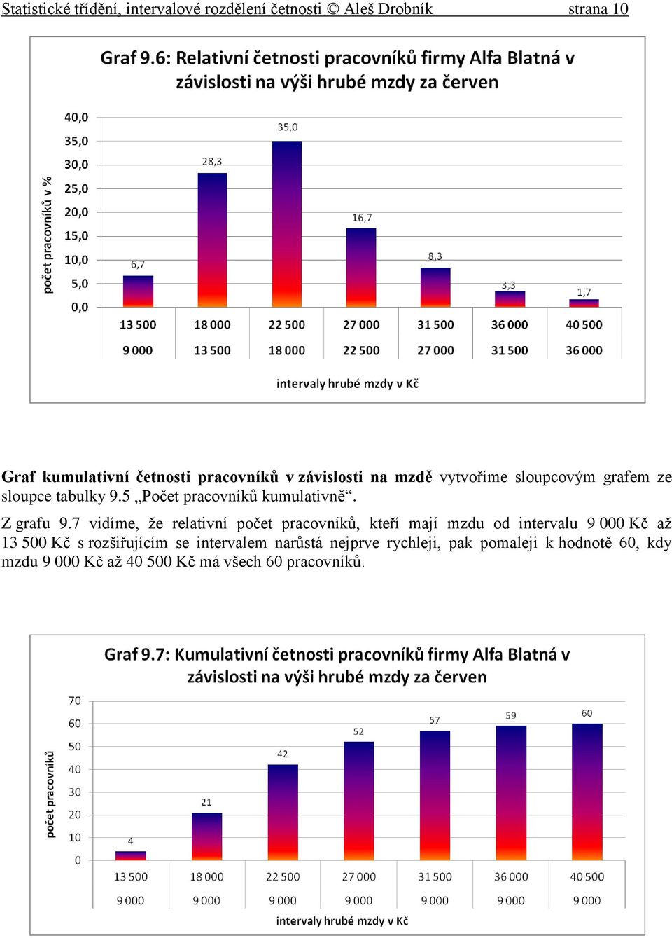 7 vidíme, že relativní počet pracovníků, kteří mají mzdu od intervalu 9 000 Kč až 13 500 Kč s rozšiřujícím se