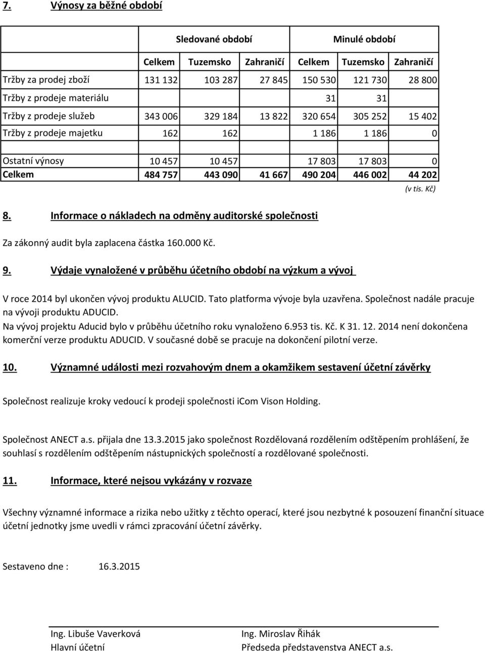 Informace o nákladech na odměny auditorské společnosti Za zákonný audit byla zaplacena částka 160.000. 9.