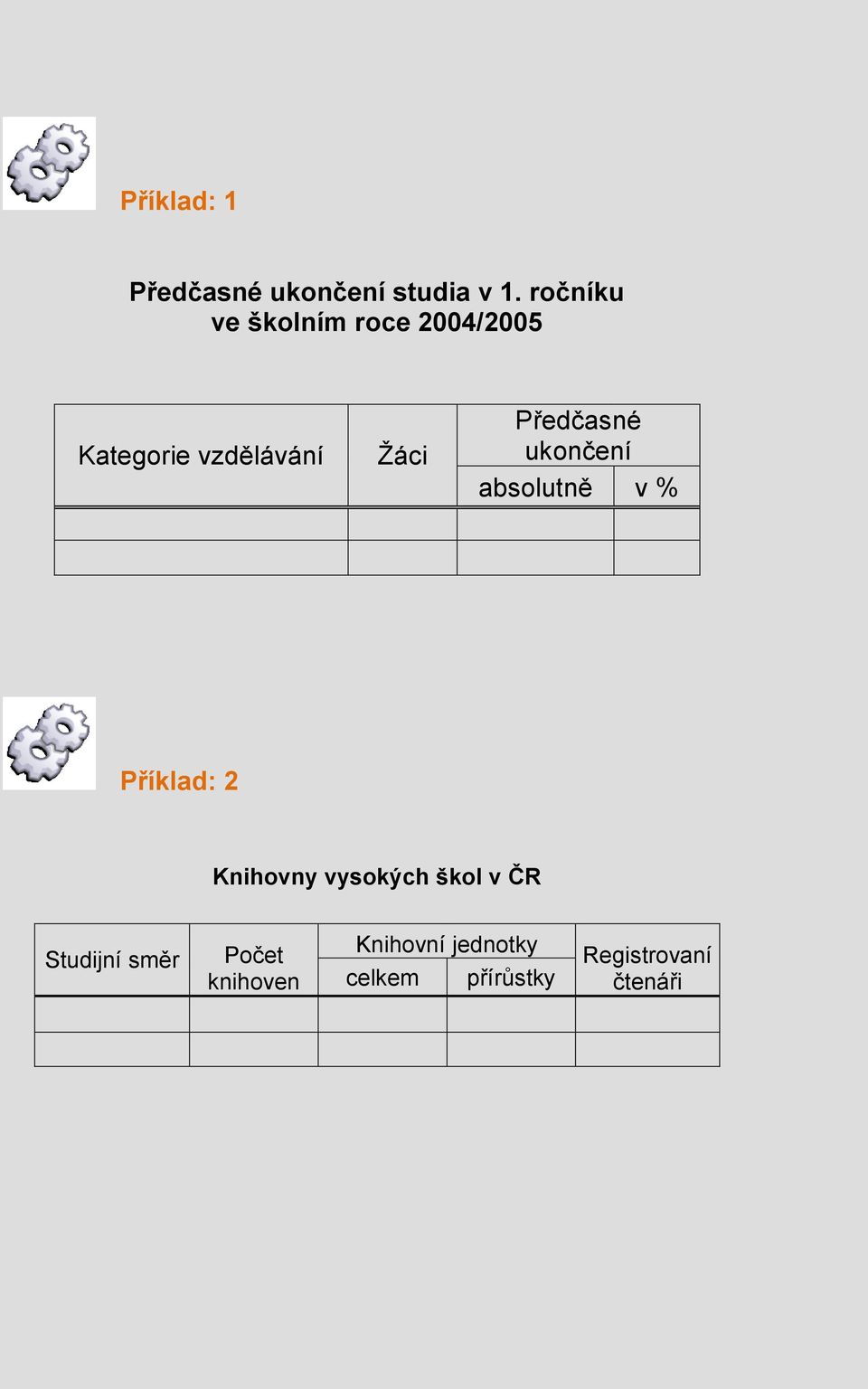 Předčasné ukončení absolutně v % Příklad: 2 Knihovny vysokých