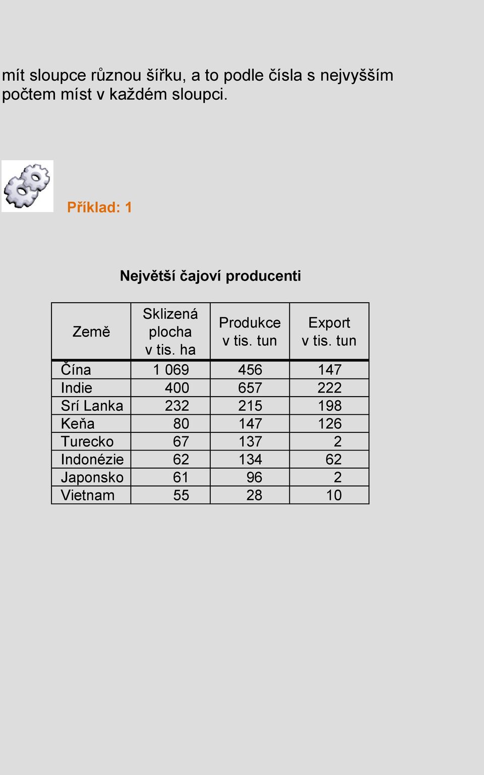 tun Export v tis.