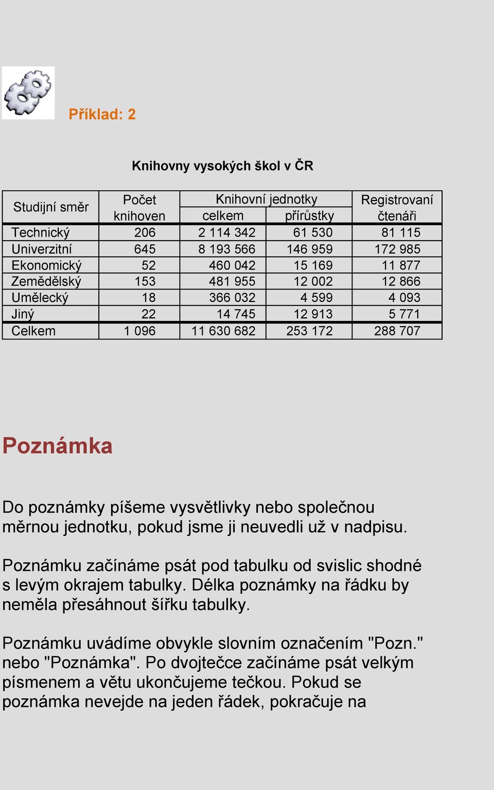 píšeme vysvětlivky nebo společnou měrnou jednotku, pokud jsme ji neuvedli uţ v nadpisu. Poznámku začínáme psát pod tabulku od svislic shodné s levým okrajem tabulky.