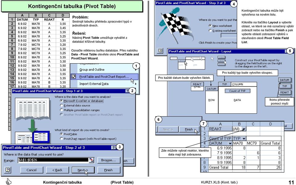 9. MA78 B,5 6 9.9. MA78 B,5 7 Sestrojit tabulku přehledu zpracování typů v jednotlivých dnech. Nástroj Pivot Table umožňuje vytvářet z databází křížové tabulky. Označte některou buňku databáze.