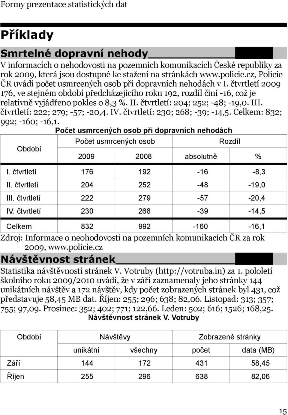 čtvrtletí 2009 176, ve stejném období předcházejícího roku 192, rozdíl činí -16, což je relativně vyjádřeno pokles o 8,3 %. II. čtvrtletí: 204; 252; -48; -19,0. III. čtvrtletí: 222; 279; -57; -20,4.