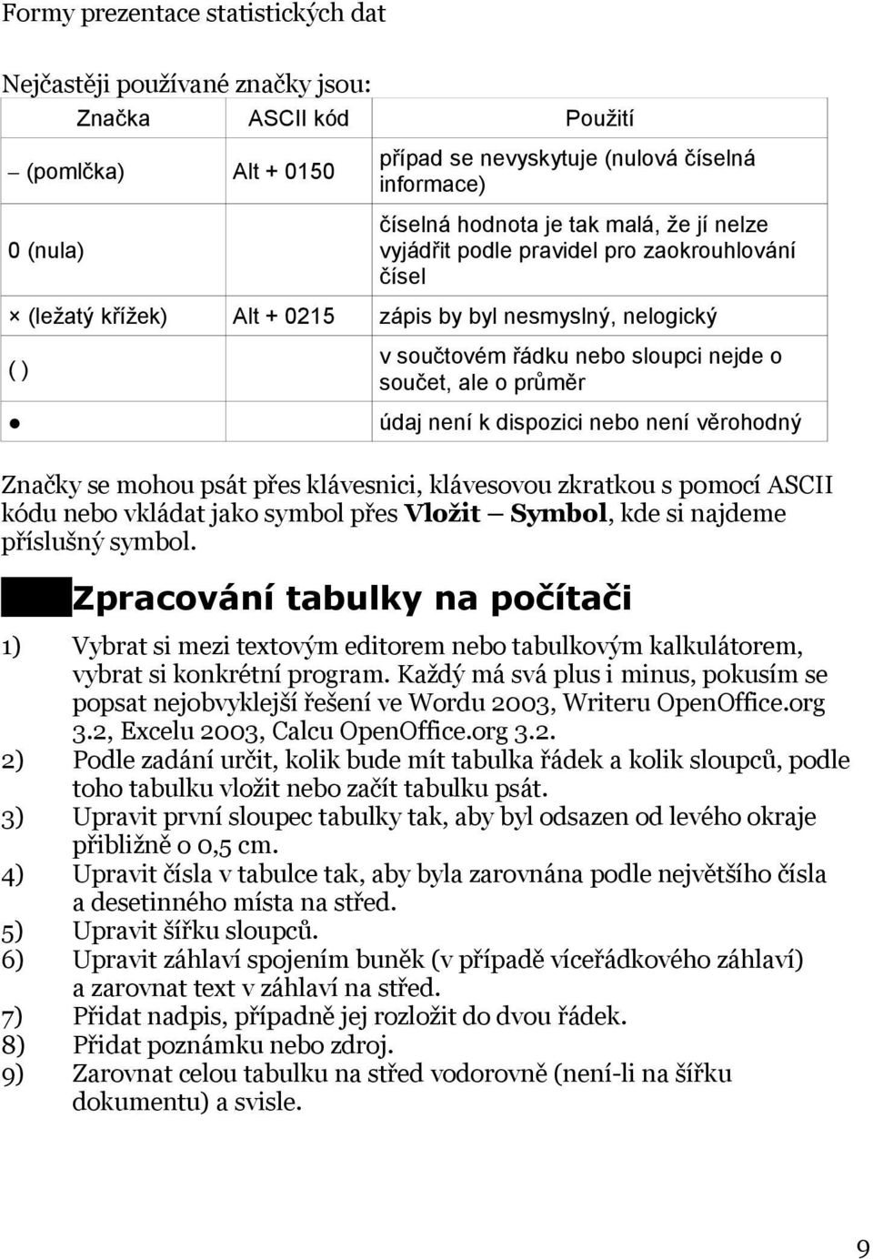 není k dispozici nebo není věrohodný Značky se mohou psát přes klávesnici, klávesovou zkratkou s pomocí ASCII kódu nebo vkládat jako symbol přes Vložit Symbol, kde si najdeme příslušný symbol.