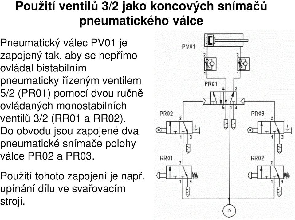 ovládaných monostabilních ventilů 3/2 (RR01 a RR02).