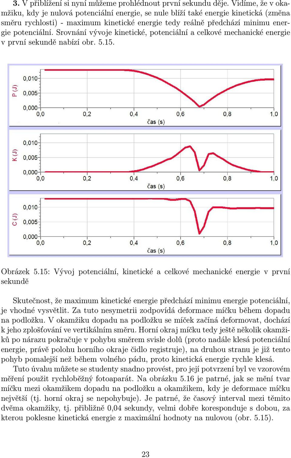 Srovnání vývoje kinetické, potenciální a celkové mechanické energie v první sekundě nabízí obr. 5.15. Obrázek 5.