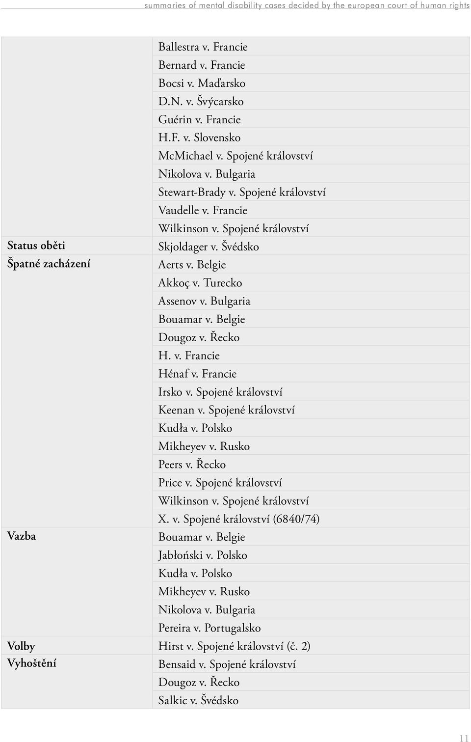 Belgie Akkoç v. Turecko Assenov v. Bulgaria Bouamar v. Belgie Dougoz v. Řecko H. v. Francie Hénaf v. Francie Irsko v. Spojené království Keenan v. Spojené království Kudła v. Polsko Mikheyev v.