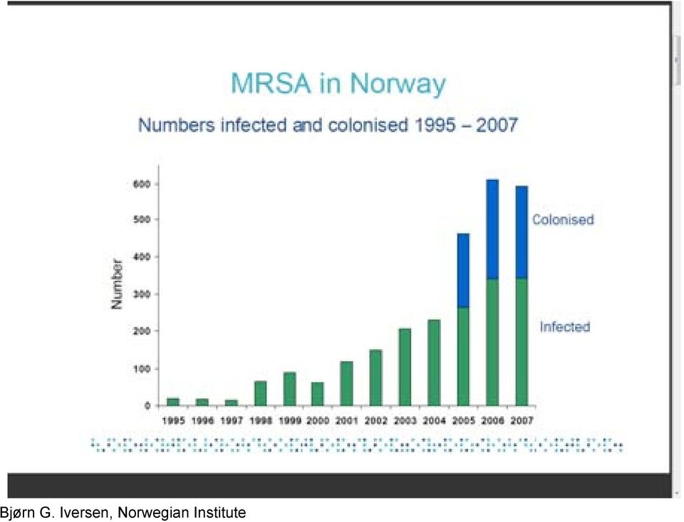 Norwegian