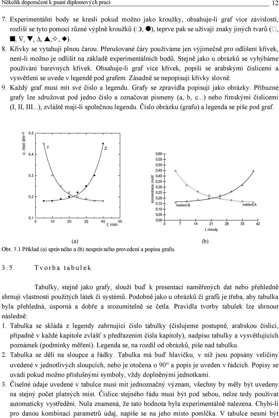 Křivky se vytahují plnou čarou. Přerušované čáry používáme jen výjimečně pro odlišení křivek, není-li možno je odlišit na základě experimentálních bodů.