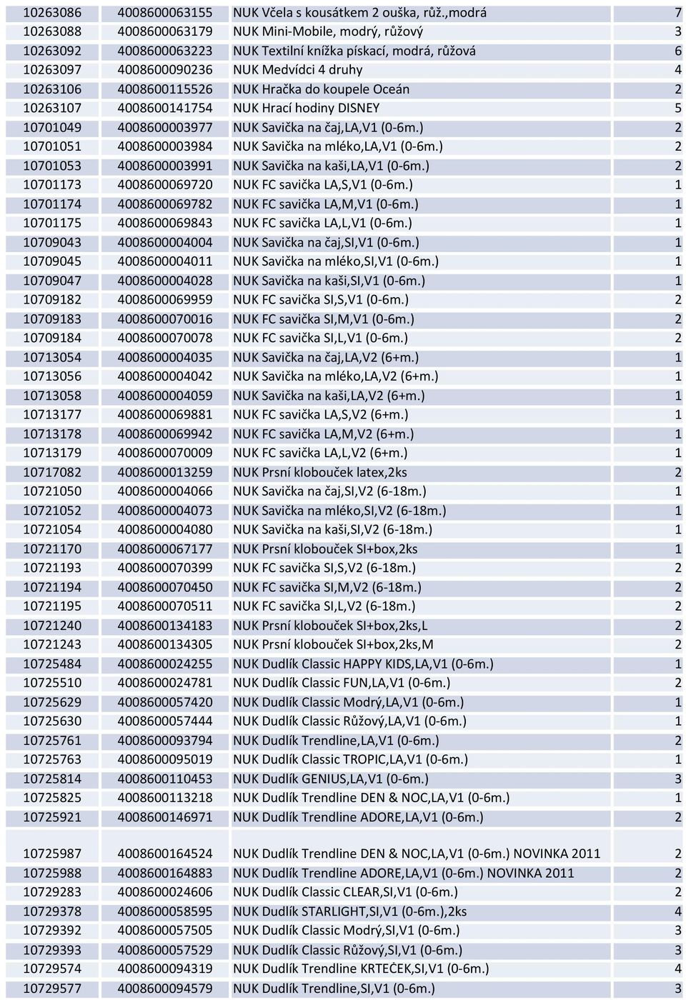 4008600115526 NUK Hračka do koupele Oceán 2 10263107 4008600141754 NUK Hrací hodiny DISNEY 5 10701049 4008600003977 NUK Savička na čaj,la,v1 (0-6m.