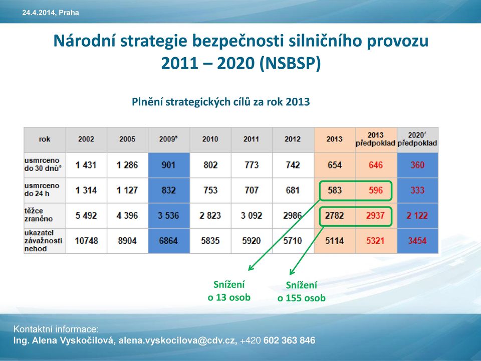 (NSBSP) Plnění strategických cílů