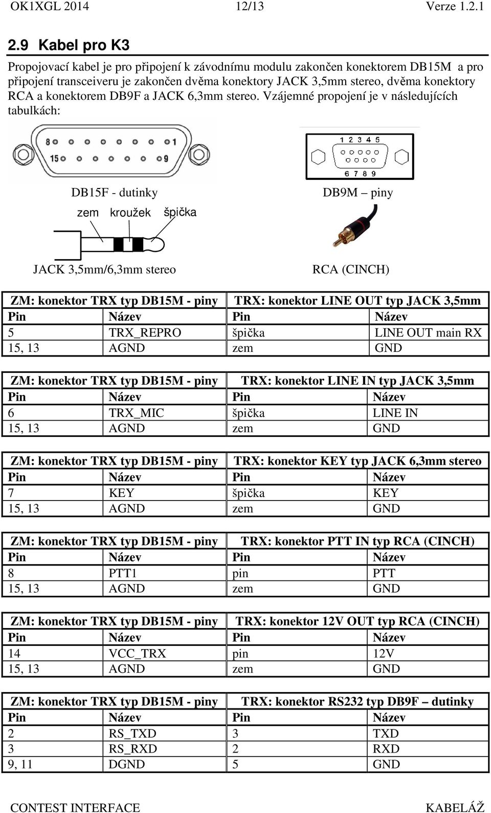 konektor TRX typ DB15M - piny TRX: konektor LINE IN typ JACK 3,5mm 6 TRX_MIC LINE IN ZM: konektor TRX typ DB15M - piny TRX: konektor KEY typ JACK 6,3mm stereo ZM: konektor TRX typ DB15M - piny TRX: