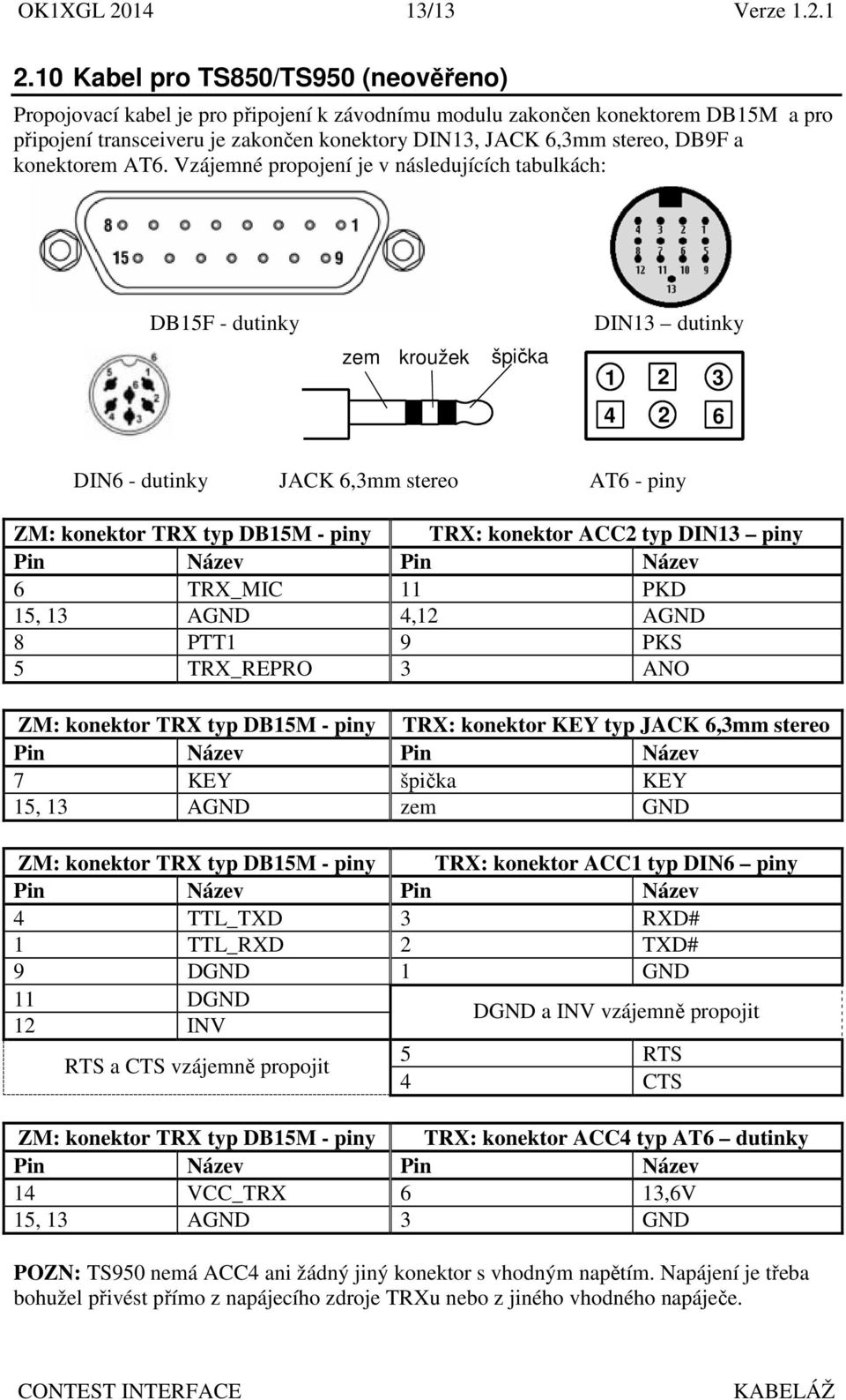 15, 13 AGND 4,1 AGND 8 PTT1 9 PKS 5 TRX_REPRO 3 ANO ZM: konektor TRX typ DB15M - piny TRX: konektor KEY typ JACK 6,3mm stereo ZM: konektor TRX typ DB15M - piny TRX: konektor ACC1 typ DIN6 piny 4